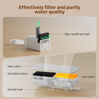 Cat Water Fountain Stainless Steel: Cat Fountain - 2.2L/74oz Water Fountain Indoor Cat - Pet Water Fountain - Quiet Automatic Cat Water Dispenser - Dog Drinking Fountain - GIOTOHUN