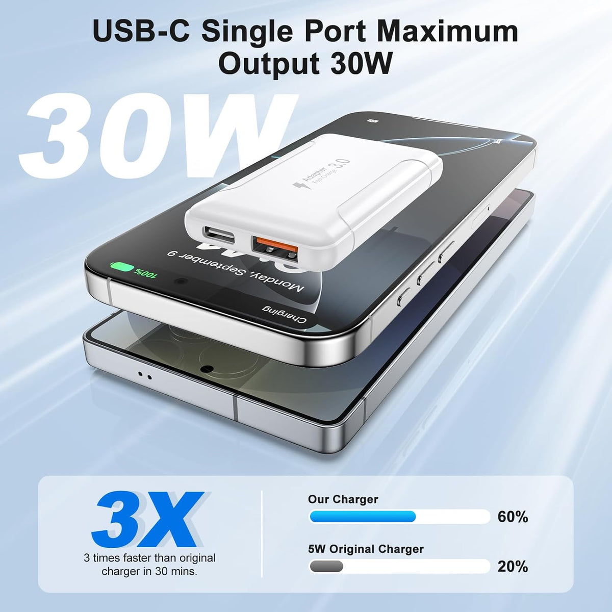 Flat USB C Wall Charger,2-Pack 2 Ports Slim C Charger Fast Charging Block
