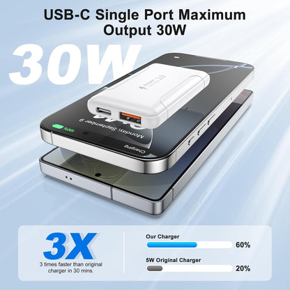 Flat USB C Wall Charger,2-Pack 2 Ports Slim C Charger Fast Charging Block