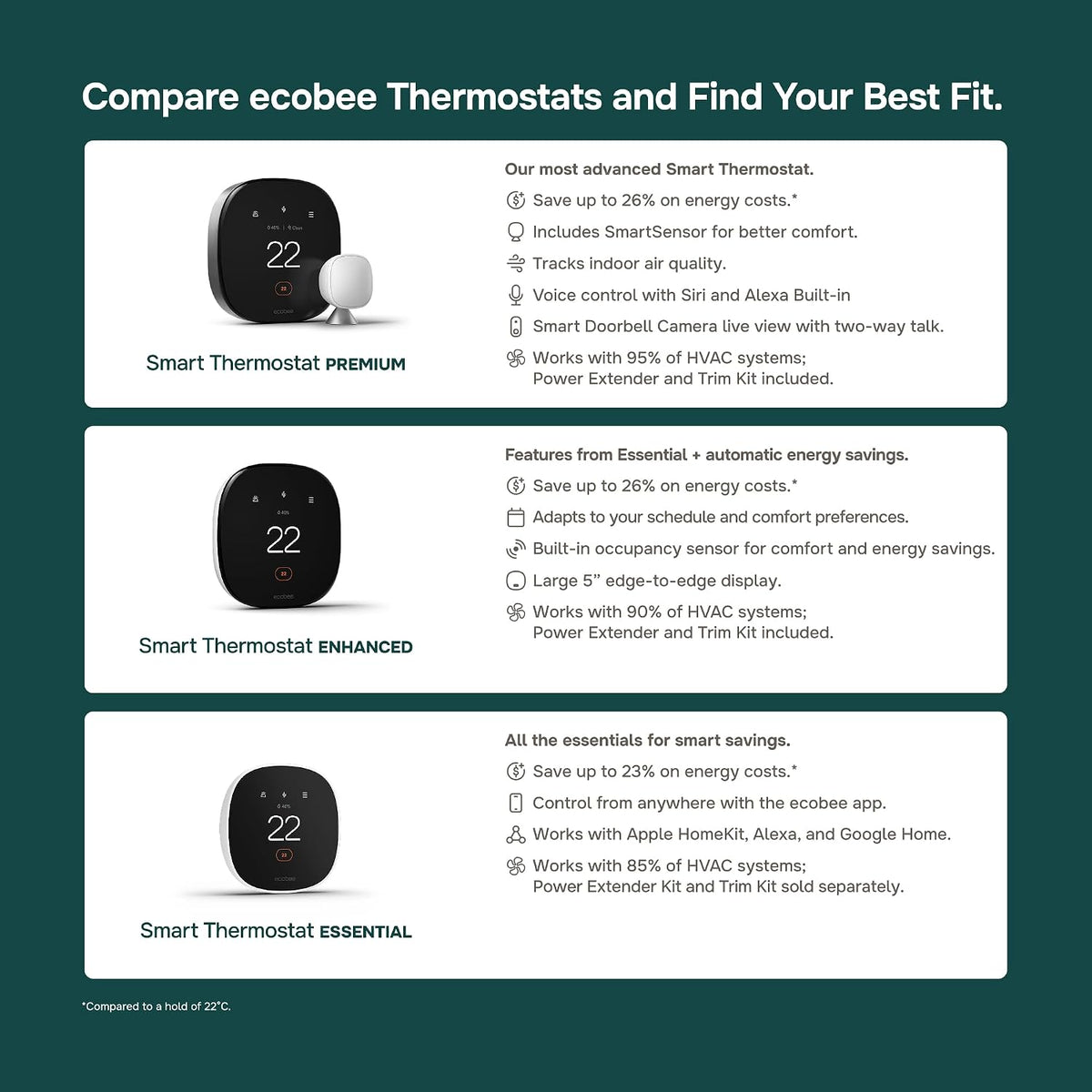 ecobee Smart Thermostat Essential - WiFi Thermostat, Energy Star Certified