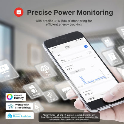 THIRDREALITY Smart Plug Gen3 4 Pack,Precise Real-time Power Meter,15A Outlet, Enhanced Zigbee Repeater,ETL Certified,ZigBee Hub Needed,Work with Home Assistant,Compatible Echo Devices and SmartThings