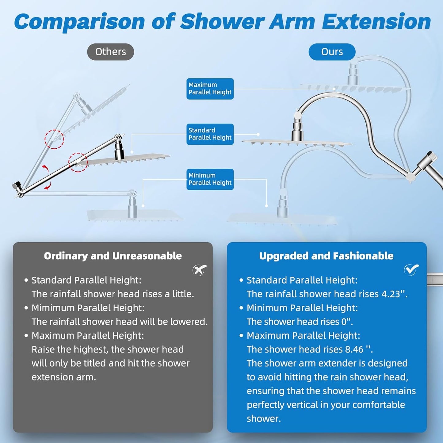 Hibbent Upgraded All Metal 10"Rainfall Showerhead Combo, High Pressure Shower Head with 10-Spray Mode Handheld, Innovative 4-way Diverter with Pause Mode, 71'' Shower Hose and Handheld Holder, Chrome