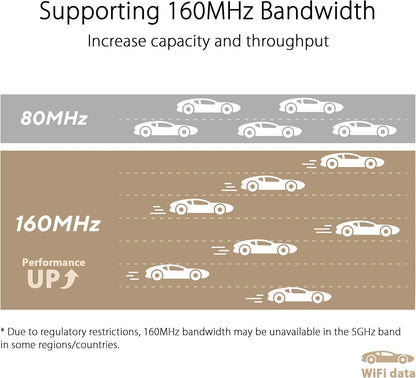 ASUS ZenWiFi XT9 AX7800 Tri-Band WiFi 6 Mesh System, Covearge up to 5700 sq ft, Subscription-Free Network Security, Advanced Parental Controls, 4G & 5G Mobile Tethering, VPN, Easy Setup, 2.5G Port
