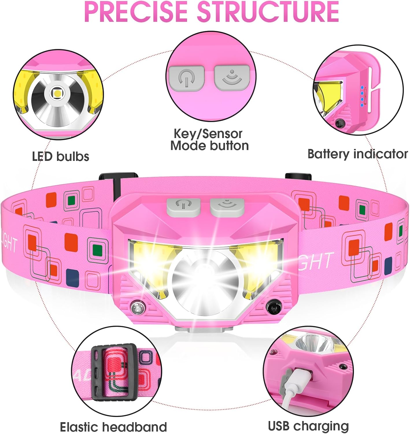 LHKNL Headlamp Flashlight, 1200 Lumen Ultra-Light Bright LED Rechargeable Headlight with White Red Light,2-Pack Waterproof Motion Sensor Head Lamp,8 Modes for Outdoor Camping Running Fishing- Pink - PuriLite
