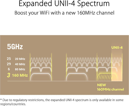 ASUS ZenWiFi XT9 AX7800 Tri-Band WiFi 6 Mesh System, Covearge up to 5700 sq ft, Subscription-Free Network Security, Advanced Parental Controls, 4G & 5G Mobile Tethering, VPN, Easy Setup, 2.5G Port