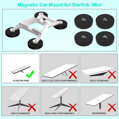 Starlink Mini Magnetic Mount,Starlink Mini Roof Mount,Starlink Mini Car Roof Mount for Cars,RVs,Vans,Yachts,Boat(Magnetic Mount)