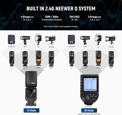 NEEWER Z880-C 2.4G 76Ws TTL Camera Flash Speedlite Compatible with Canon, Upgraded UI, Adjustable Modeling Lamp, TTL/M Quick Switch TCM Key, 1/8000s HSS 7.2V/3000mAh Battery 600 Full Power Flash