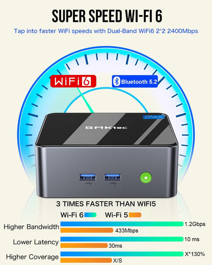 GMKtec Mini PC Intel Core i9 12900HK(14C/20T 5.0 GHz) W11 Pro, Desktop Computer 32GB DDR4 RAM+1TB NVMe SSD, Triple 4K Display, WiFi 6, BT5.2, USB-C M3 Plus