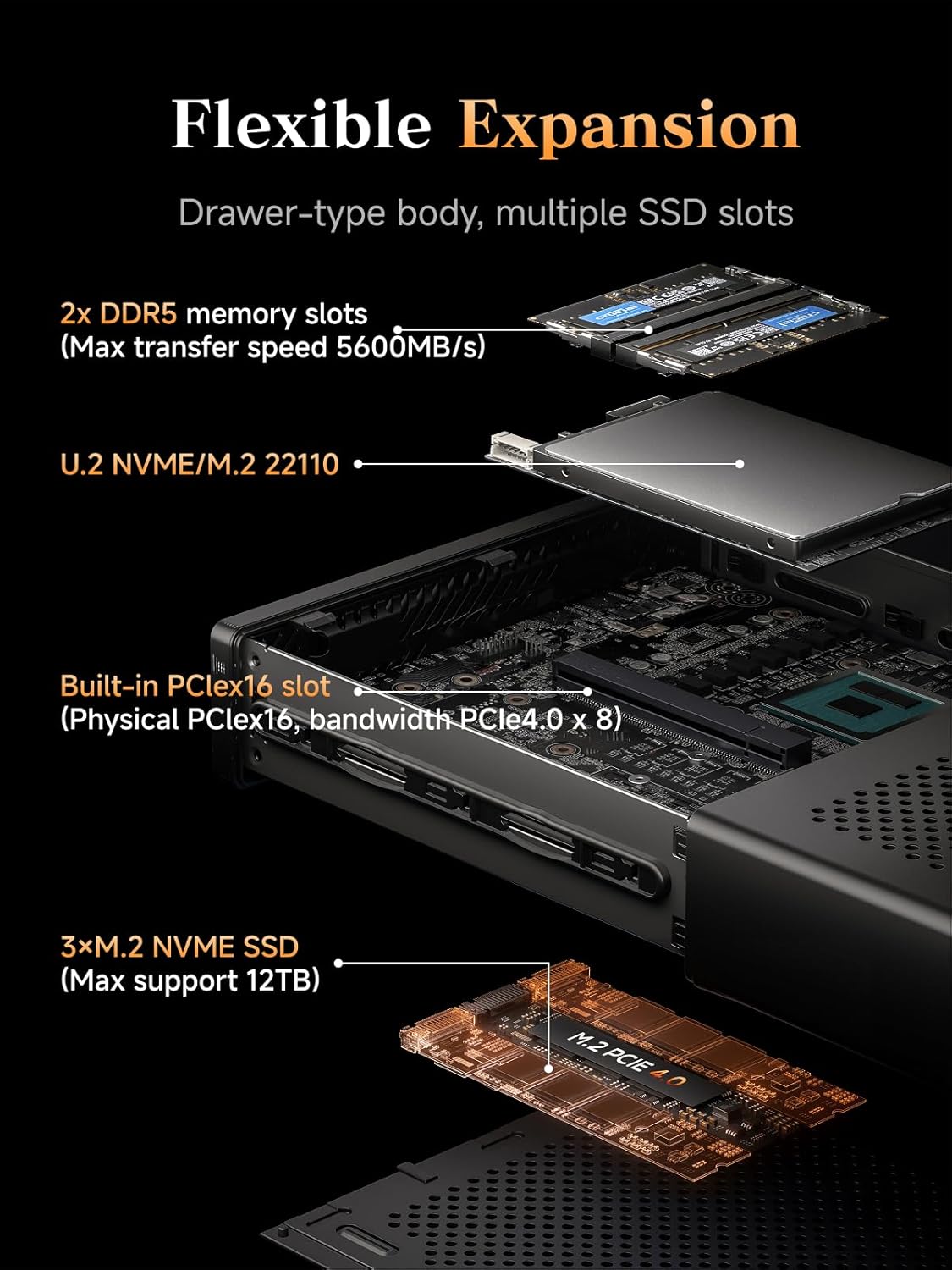 MINISFORUM AMD Ryzen 9 9955HX MS-A2 Mini PC (16C/32T, up to 5.4GHz), 64GB DDR5 1TB SSD, PCIe×16, HDMI/2x USB-C (8K@60Hz), 2X SFP+ 10G, 2X 2.5G LAN, 3X SSD M.2 (2280/22110/U.2)