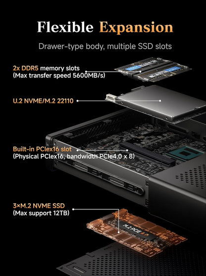 MINISFORUM AMD Ryzen 9 9955HX MS-A2 Mini PC (16C/32T, up to 5.4GHz), 64GB DDR5 1TB SSD, PCIe×16, HDMI/2x USB-C (8K@60Hz), 2X SFP+ 10G, 2X 2.5G LAN, 3X SSD M.2 (2280/22110/U.2)