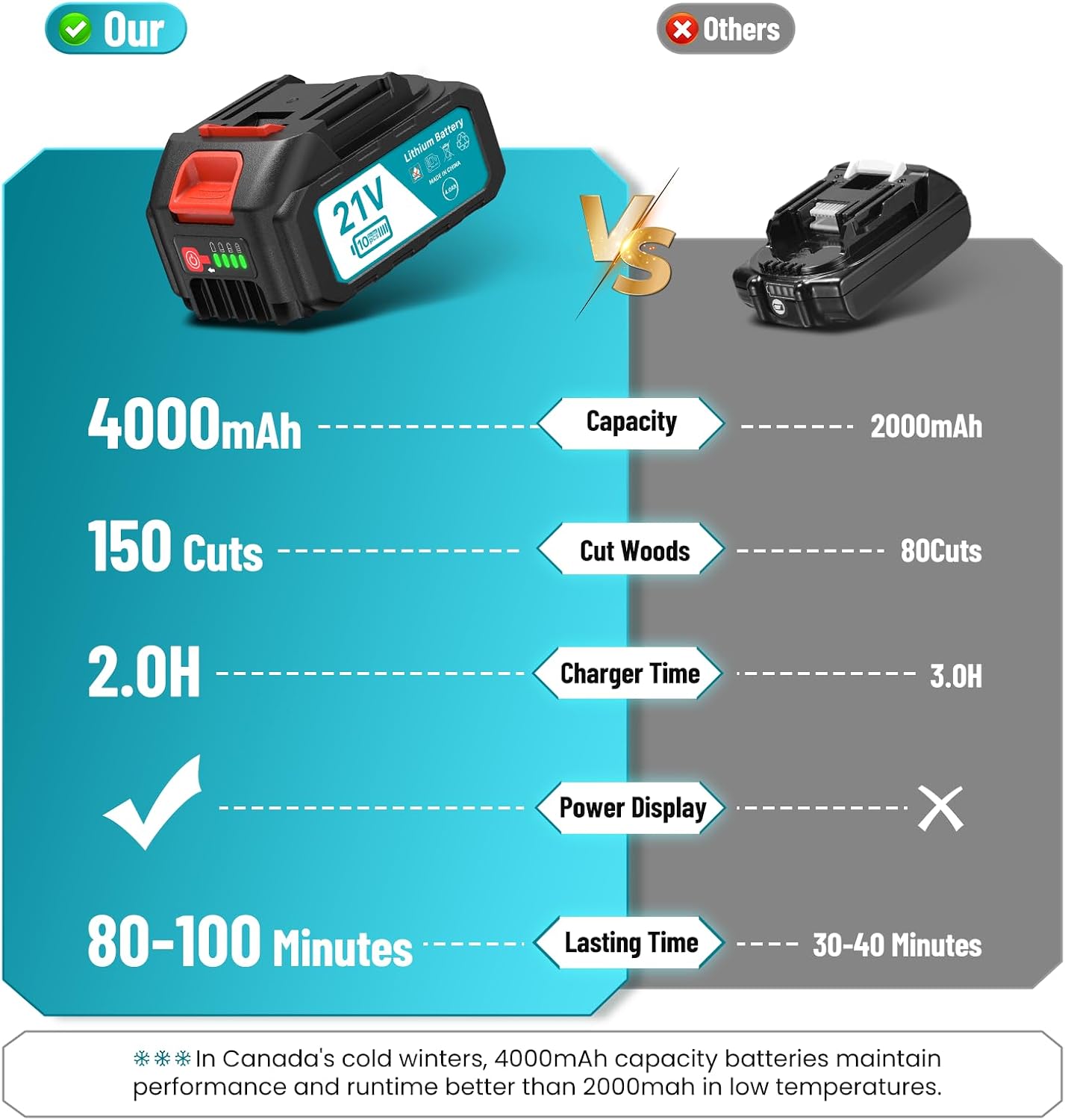 SEESII Cordless Mini Chainsaw 8 Inch, 2×4.0Ah Battery Powered Electric Saw