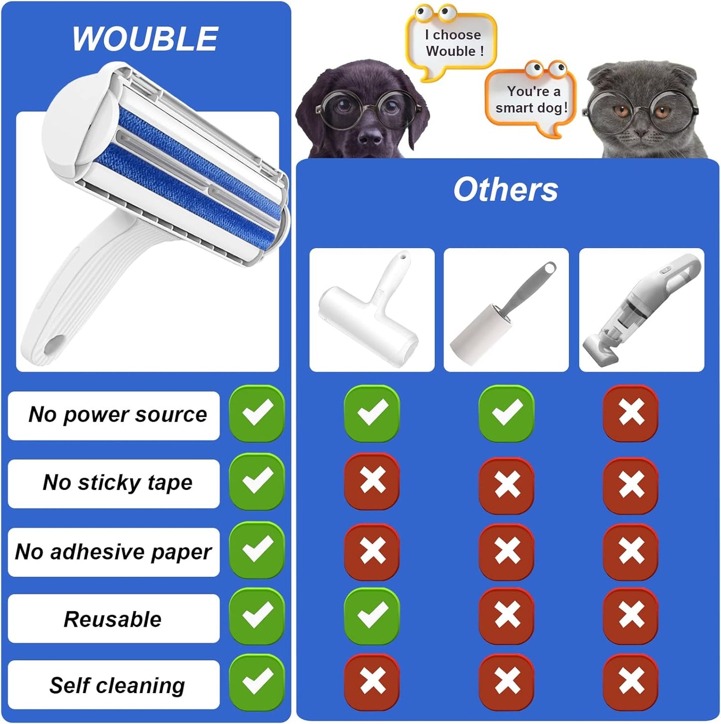 Wouble Pet Hair Remover Roller, Reusable Lint Roller for Pet Hair,Self Clean Dog Cat Fur Removal Brush, from Carpet, Furniture, Rugs, Laundry, Bedding, Sofa-White