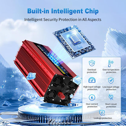 SUNWHEEL 4000W Pure Sine Wave Inverter, 12V DC to 110V/120V AC Power Inverter for RV、Microwave、Off Grid、Truck、Refrigerator、Air Conditioner with 4 AC outlets and LCD Display