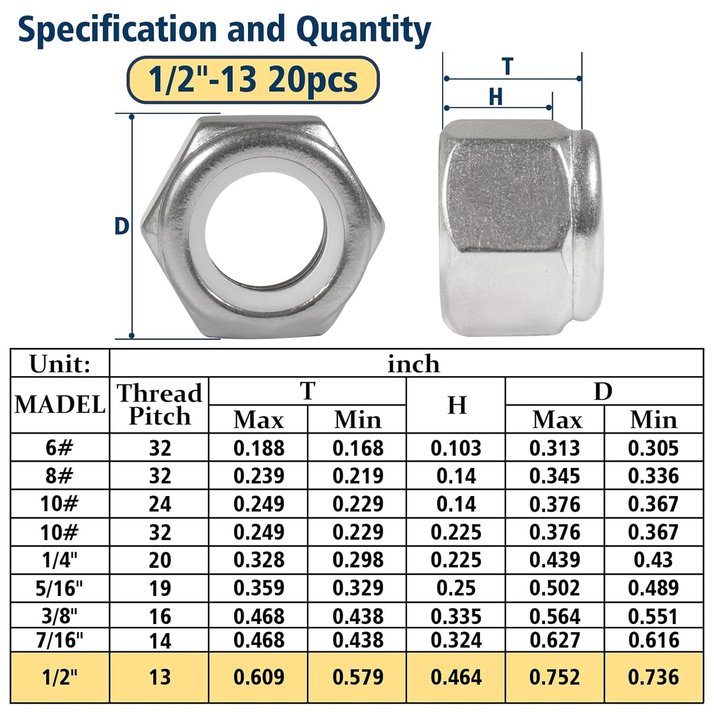 Vifmy 110 Pack 1/4"-20 Inch Lock Nuts,304 (A2-70) Stainless Steel Nylon Insert Locknuts,Standard Inch Thread Nylock Nuts for Bolts