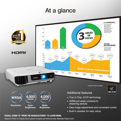 Epson Pro EX7280 3-Chip 3LCD WXGA Projector, 4,000 Lumens Colour Brightness, 4,000 Lumens White Brightness, HDMI, Built-in Speaker, 16,000:1 Contrast Ratio