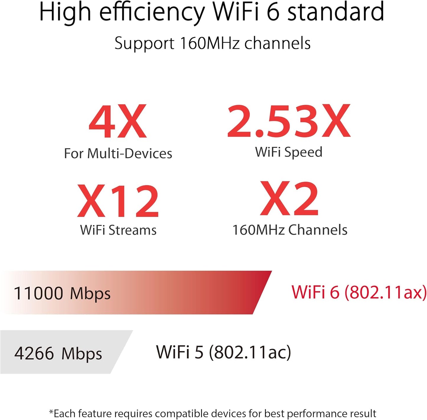 ASUS ROG Rapture WiFi 6E Gaming Router (GT-AXE16000) - Quad-Band, 6 GHz Ready, Dual 10G Ports, 2.5G WAN Port, AiMesh Support, Triple-Level Game Acceleration, Lifetime Internet Security, Instant Guard