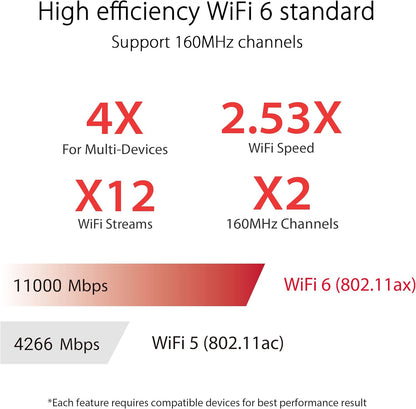 ASUS ROG Rapture WiFi 6E Gaming Router (GT-AXE16000) - Quad-Band, 6 GHz Ready, Dual 10G Ports, 2.5G WAN Port, AiMesh Support, Triple-Level Game Acceleration, Lifetime Internet Security, Instant Guard