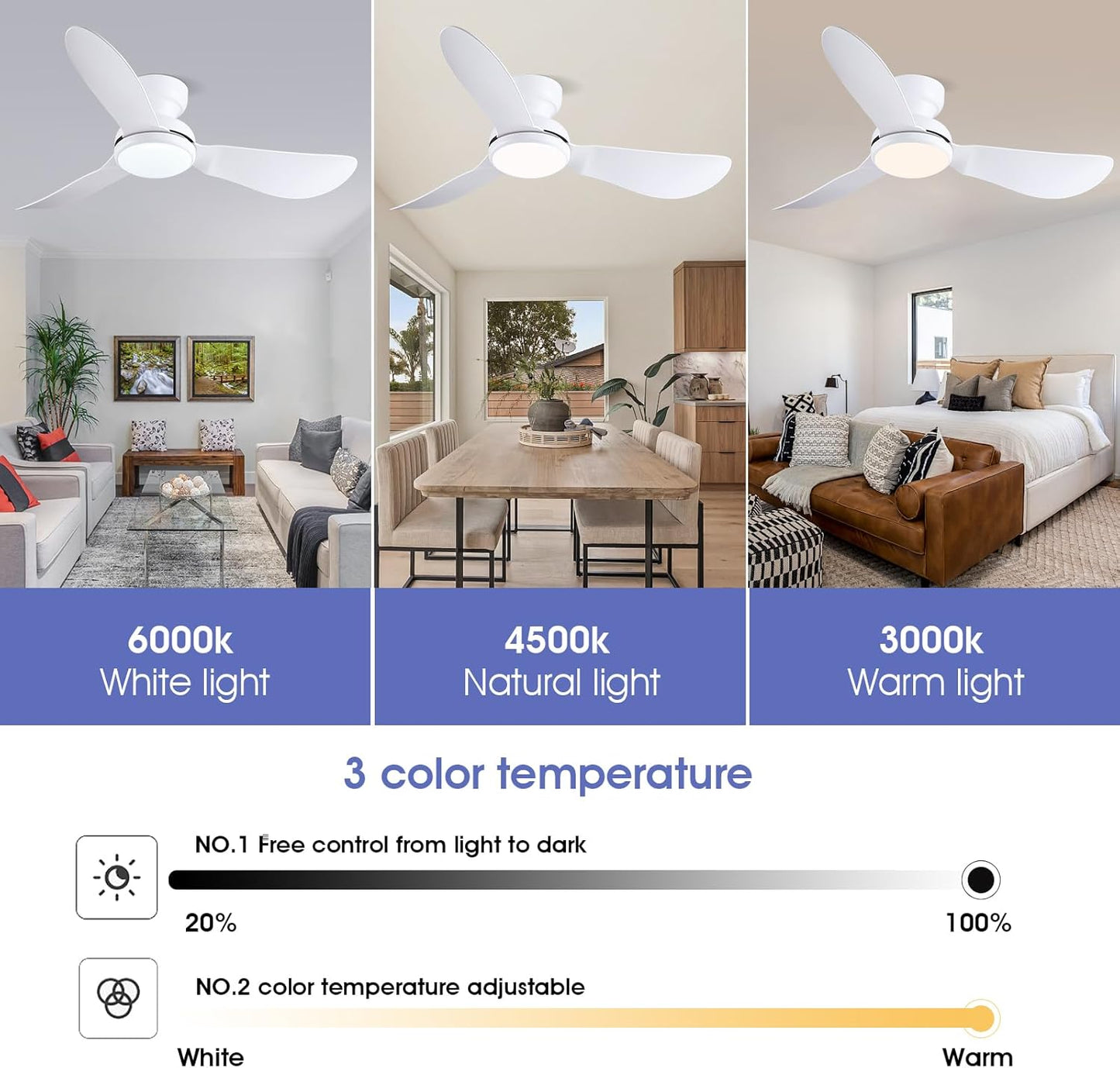 Kviflon 46 Inch Modern Ceiling Fans with Lights, Flush Mount Ceiling Fan with Remote/APP Control, 3 Reversible Curved Blades, 6 Speeds, 3 CCT, Dimmable Lights for Kids Room Bedroom, White