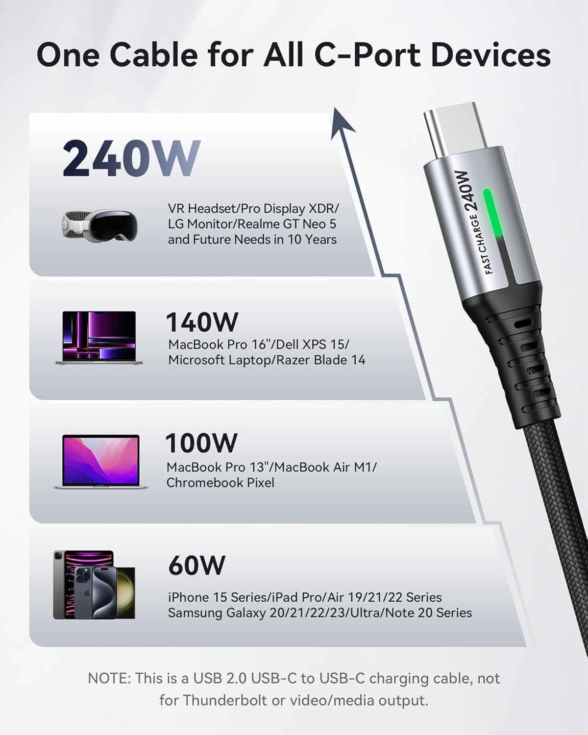 INIU USB C to USB C Cable, 240W 6.6ft Fast Charging Cord, Braided USBC to USBC Phone Charger Cable for Phone 16 15 Pro Max S24 S23 Laptops iPad Switch Steam Deck etc