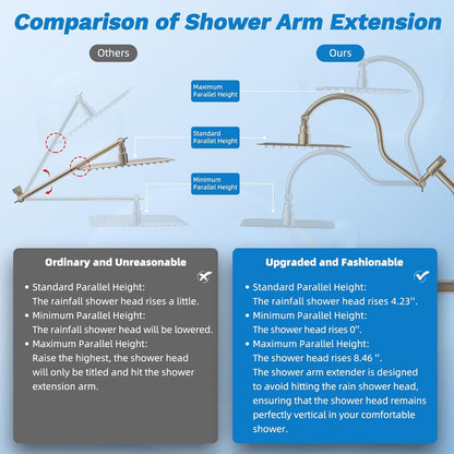 Hibbent Upgraded All Metal 10"Rainfall Showerhead Combo, High Pressure Shower Head with 10-Spray Mode Handheld, Innovative 4-way Diverter with Pause Mode, 71'' Shower Hose and Handheld Holder, Chrome