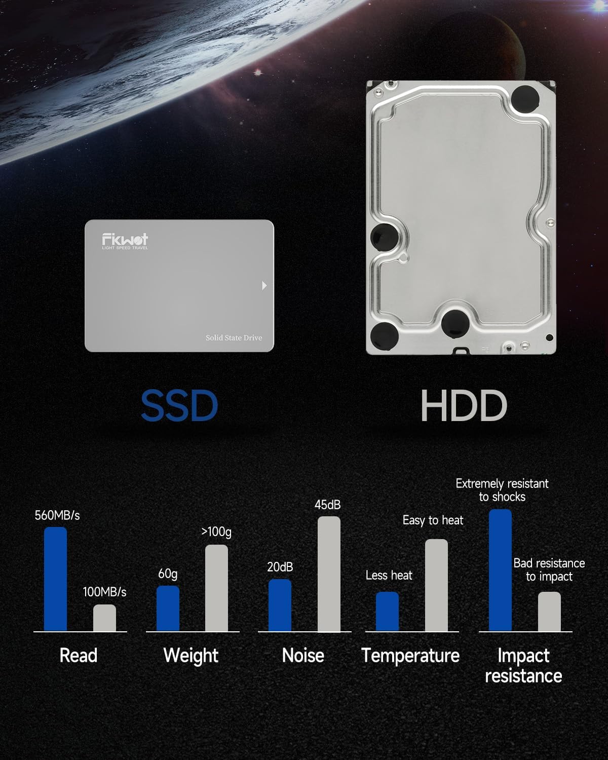 Fikwot FX815 1TB SSD, 2.5" SATA SSD, Internal Solid State Drive, Up to 560MB/s, Compatible with Laptop & PC Desktop