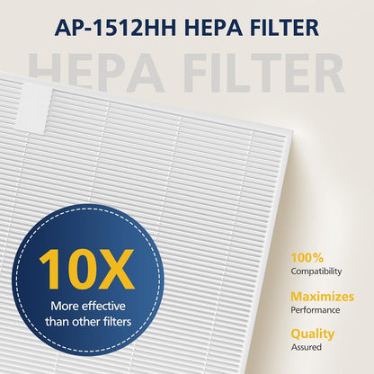 AP-1512HH Air Purifier Replacement Filter Set for Coway Airmega AP-1512HH and and Airmega 200M air Purifier, 2 HEPA and 6 Carbon Filters Compared to Part #3304899
