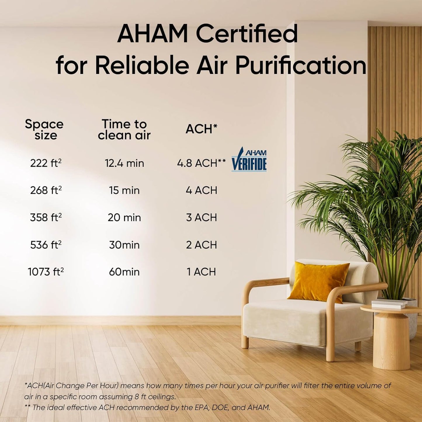 LEVOIT Air Purifiers with Washable Filters for Large Room Bedroom Home, Smart WiFi Air Quality Monitor, HEPA Sleep Mode and Auto Mode, Removes Pet Hairs, Allergies, Pollen, Smoke, Dust, Vital100S