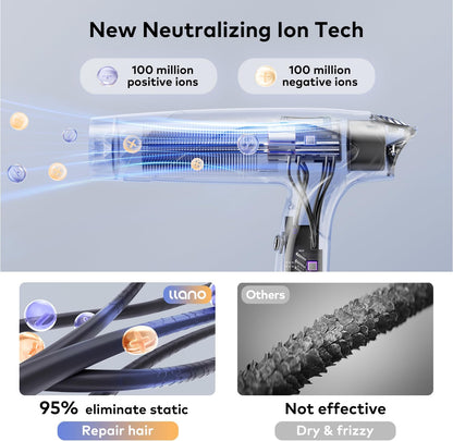Best Gift for Hair Care, 1400W Brushless Motor Ionic Hair Dryer, Light-weight Travel Folding Blow Dryer, Llano Professional Salon Fast Drying Hairdryer with Hair Care Ions, Hot&Cold Cycles, 120V