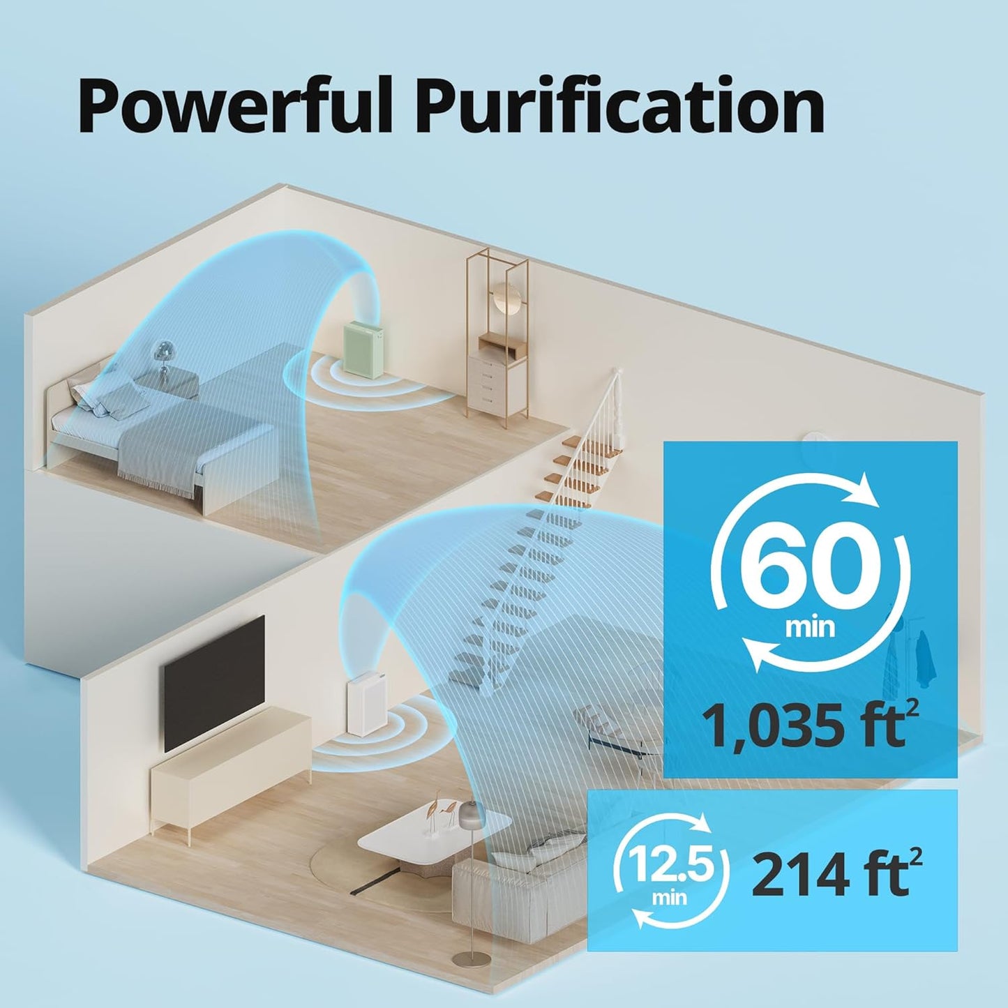 Coway Airmega 150 True HEPA Air Purifier with Air Quality Monitoring, Auto Mode, Filter Indicator, Dove White