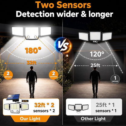 Solar Motion Sensor Light Outdoor IP65 Waterproof with 15.75FT Cable 2Pack