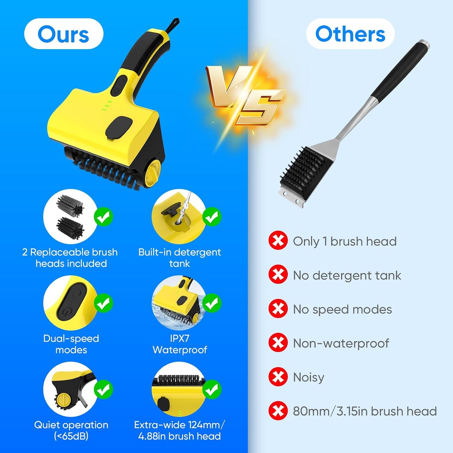 2 in 1 Electric Grill Brush, Cordless Electric Grill Cleaner for Outdoor Grill, 360° Rotating Cleaner Brush Head, Rechargeable Heavy Duty BBQ Grill Brush, IPX7 Waterproof