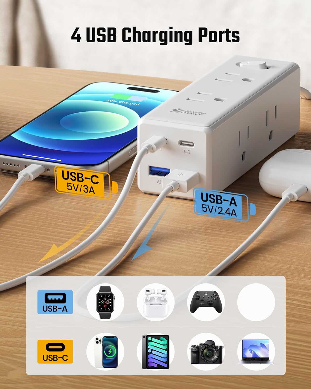 10 Ft Extension Cord, Surge Protector Power Bar with 6 Outlets & 4USB Ports (2 USB 2 C), Mountable Flat Plug Power Strip, Surge Protection for Home, Office, Dorm