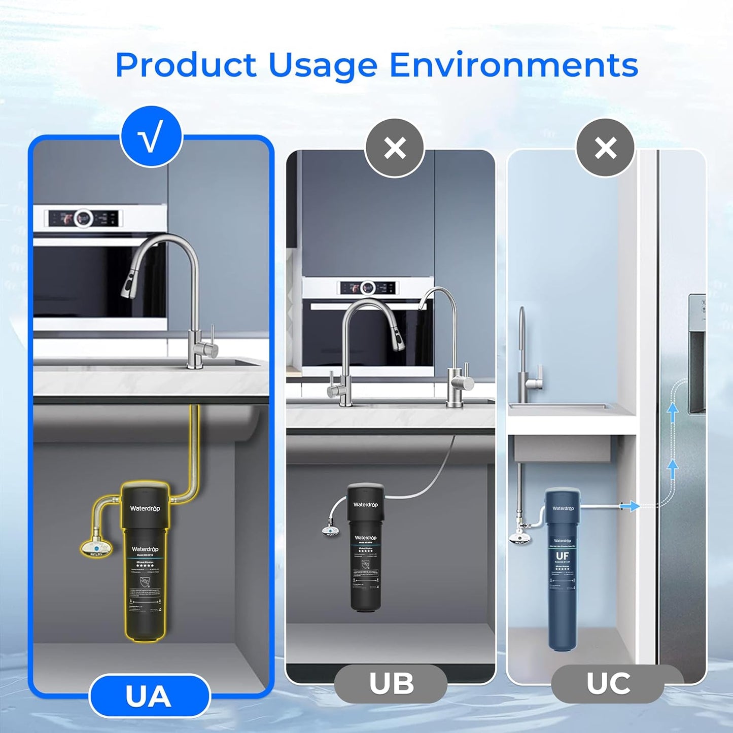 Waterdrop 15UA Under Sink Water Filter System, Reduces Lead, Chlorine, Bad Taste & Odor, Under Counter Water Filter Direct Connect to Kitchen Faucet, NSF/ANSI 42 Certified, 16000 Gallons, USA Tech