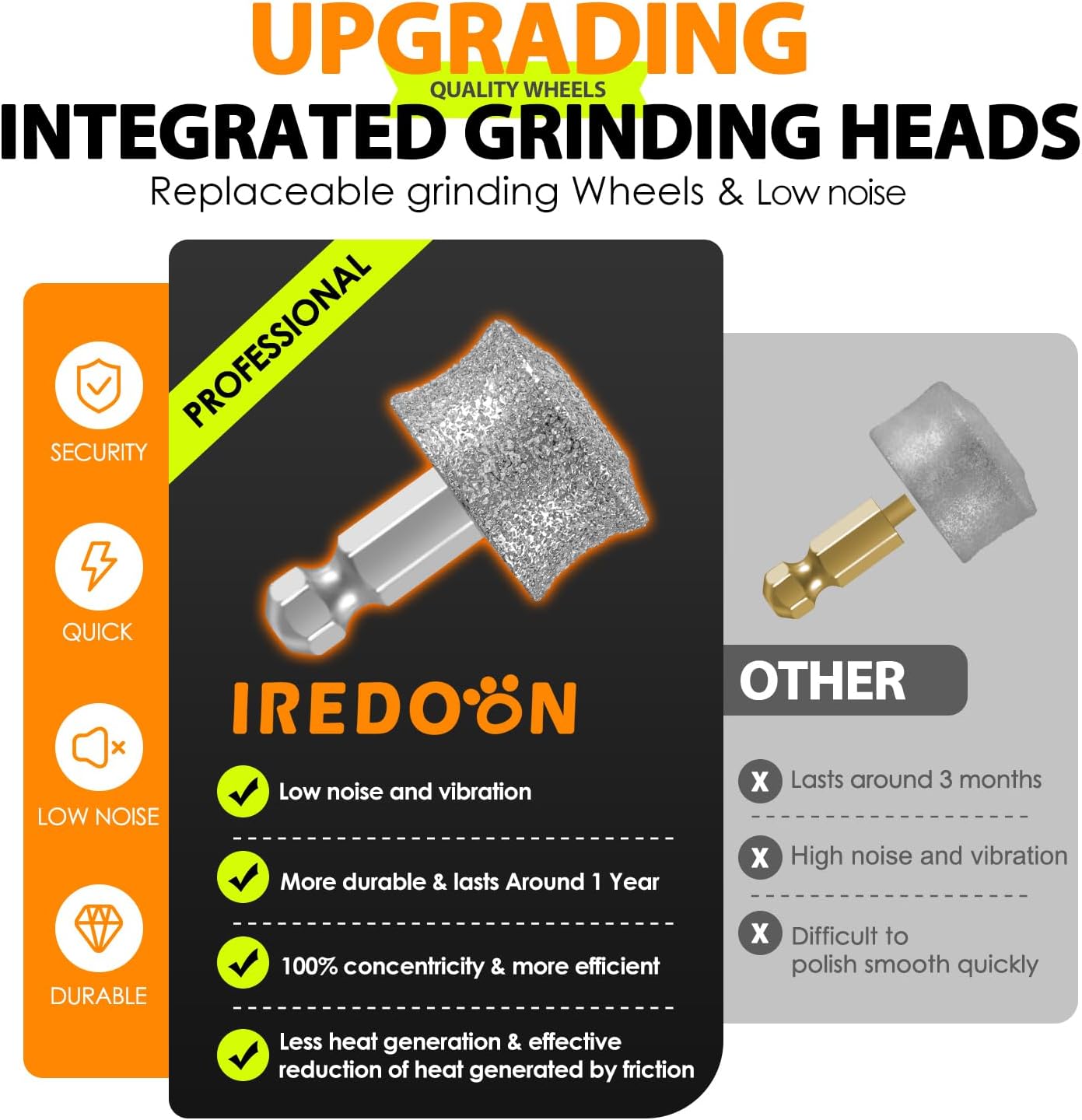 IREDOON Dog Nail Grinder Upgraded - Professional 3-Speed Super Quiet and Low Vibration Electric Pet Nail Grinder with 4 LED Lights - Painless Paws Grooming & Smoothing for Small to Large Dogs (Purple)