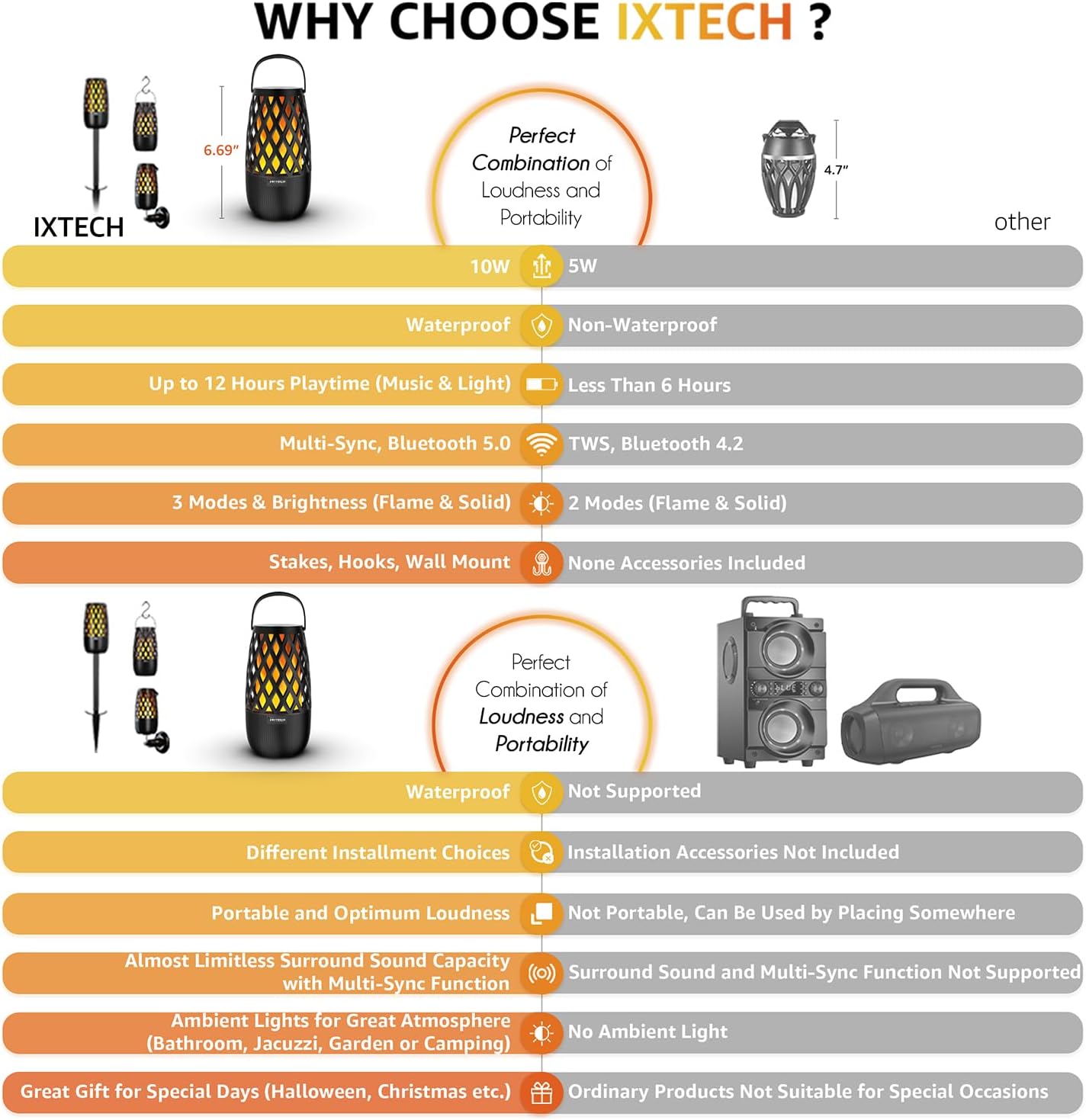 IXTECH Outdoor Bluetooth Speakers, Waterproof Portable Bluetooth Speaker Wireless with Lights, Outdoor Gifts for Dads Mom, Multi-Sync Wireless Connection, Lantern Speakers Mountable, 2 Pack