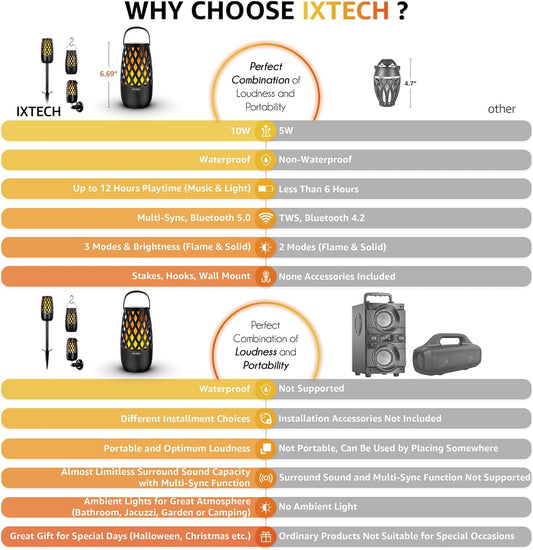 IXTECH Outdoor Bluetooth Speakers, Waterproof Portable Bluetooth Speaker Wireless with Lights, Outdoor Gifts for Dads Mom, Multi-Sync Wireless Connection, Lantern Speakers Mountable, 2 Pack - PuriLite