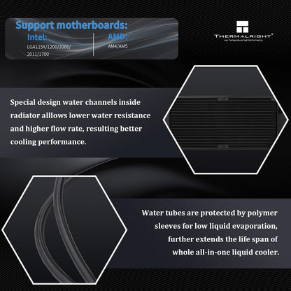Thermalright FW 360 Black ARGB-360mm AIO CPU Liquid Cooler,IPS LCD Screen with 320 * 240 Resolution,for AM5/Intel LGA1700,‘2.4 inch’Magnet-Absorbent LCD Screen for Images -Black