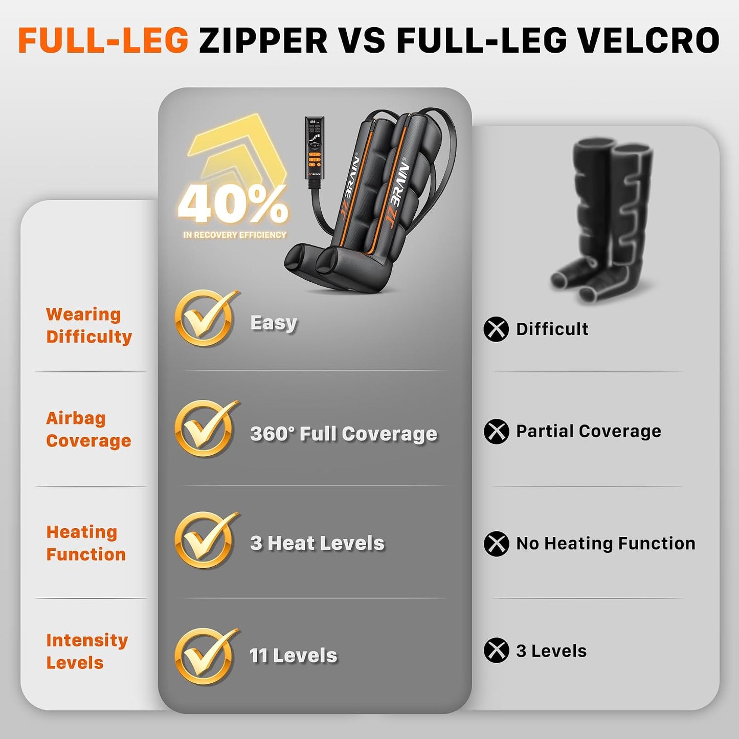 JZBRAIN Air Compression Leg Recovery Boots : Sequential Full Leg Massager for Swelling Relaxation, Circulation & Muscle Relief – 11 Intensities 6 Modes 3 Heat for Post-Workout Fast Recovery
