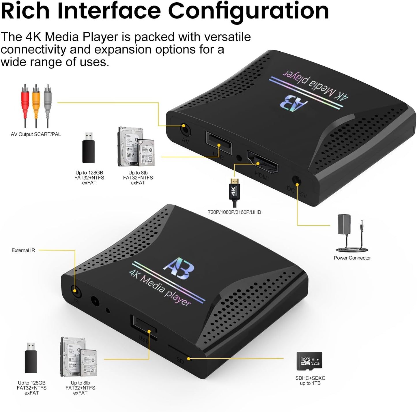 4K Ultra HD Digital Media Player for USB Drives and microSD Cards,Featuring HDMl and Analogy AV,Digital Signage,with Automatic Playback,Resume and Looping Capability for H.265 Videos,Music and Photos