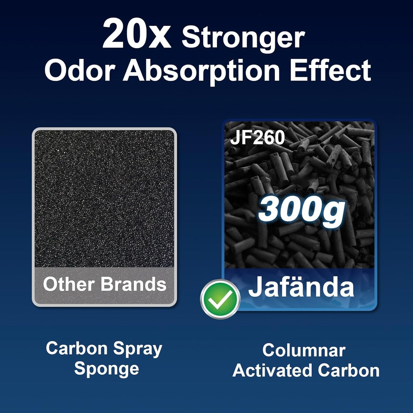 Jafända Air Purifiers for Home Large Room, 3-Stage Filtration System, Jafanda Filter Replacement, True HEPA 300g Activated Carbon, Made for JF260 Air Purifiers Replace Filter - PuriLite
