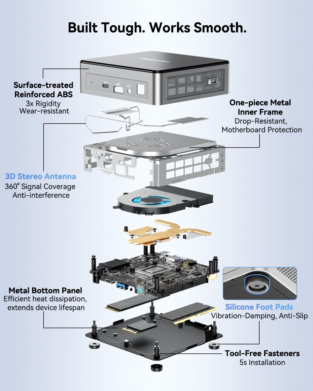 GEEKOM Air12 Mini PC(3-Year Quality Support) with 13th Gen Intel N150, 16GB DDR5 RAM 512GB M.2 2280 NVMe Gen3*4 SSD, Mini Desktop Computer, 4K Dual Display/HDMI2.0/DP 1.4/WiFi6/BT5.2/SD Slot
