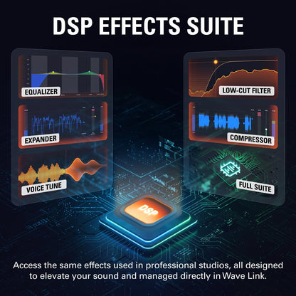 Elgato Wave XLR MK.2 USB Audio Interface and DSP Mixer | 80dB gain, Onboard voice effects, LED level feedback, Touch mute, Ultra-low-latency monitoring, Works with Stream Deck