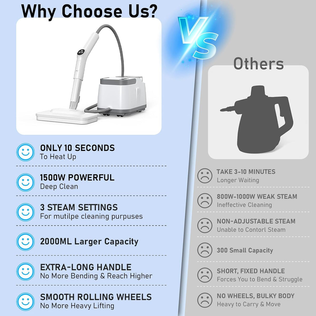 Portable Pressurized Handheld Steam Cleaner for Home, Car, 21 Parts