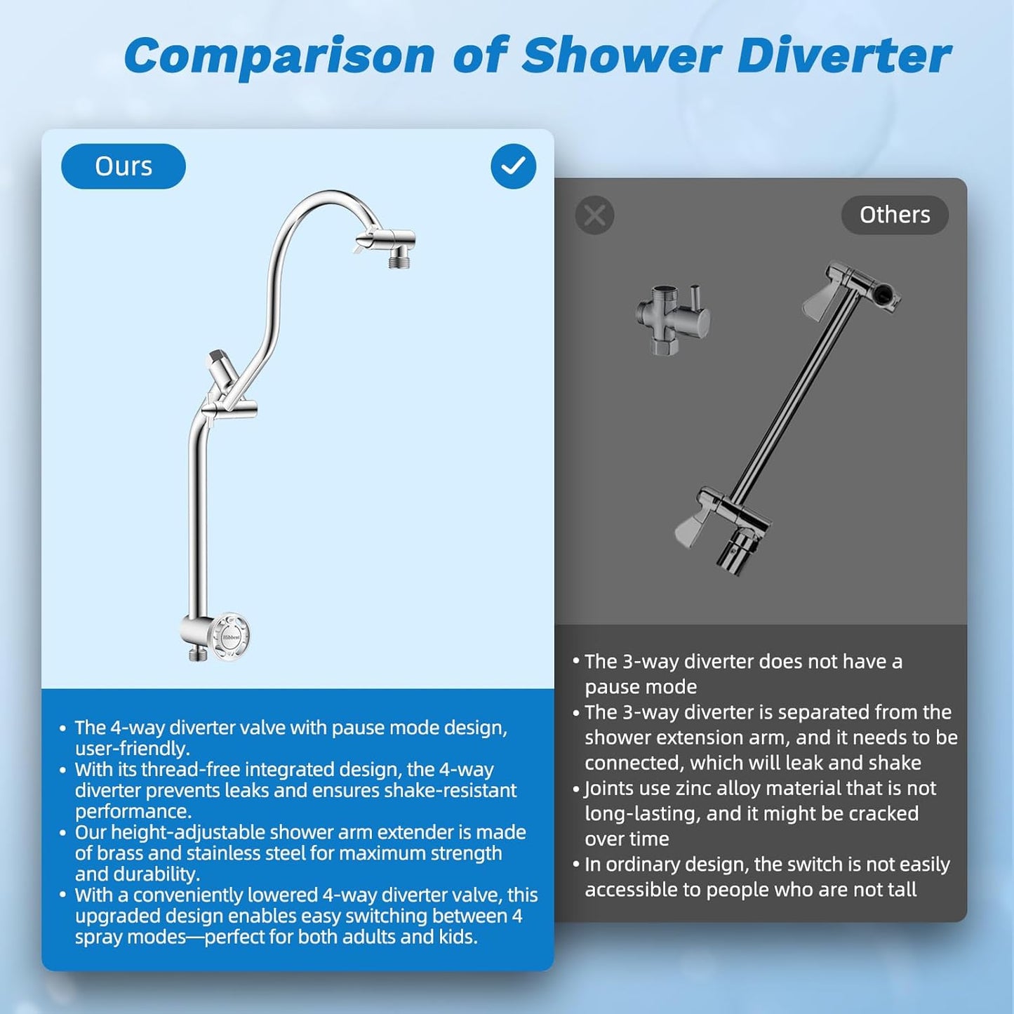 Hibbent Upgraded All Metal 10"Rainfall Showerhead Combo, High Pressure Shower Head with 10-Spray Mode Handheld, Innovative 4-way Diverter with Pause Mode, 71'' Shower Hose and Handheld Holder, Chrome