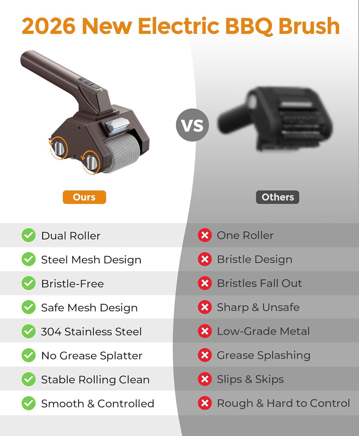 Electric Grill Brush for Outdoor Grill, Dual Roller BBQ Grill Cleaner | 2-Speed, Bristle Free Cordless Grill Tools, 2 Modes, 150Mins Runtime & LED Light for Camping Backyard Barbecue, Gifts for Men