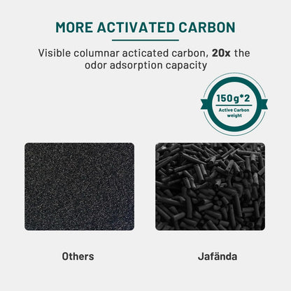 Jafända Air Purifiers for Home Large Room, 3-Stage Filtration System, Jafanda Filter Replacement, True HEPA 300g Activated Carbon, Made for JF260 Air Purifiers Replace Filter - PuriLite