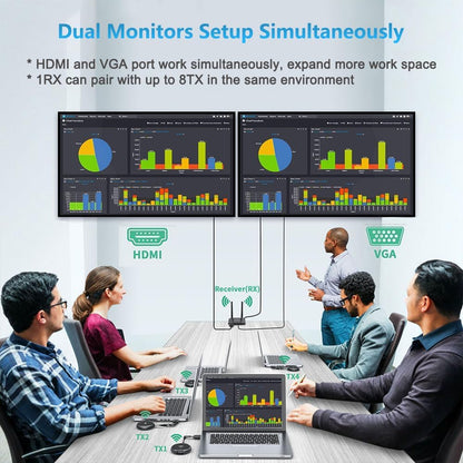 AIMIBO Wireless HDMI Transmitter & Receiver 4K@30Hz, VGA & HDMI Dual Screens Extender, Streaming Smooth 2.4/5G Wireless Video & Audio for Laptop, Camera, Cable Box to TV, Monitor, Projector 165FT/50M
