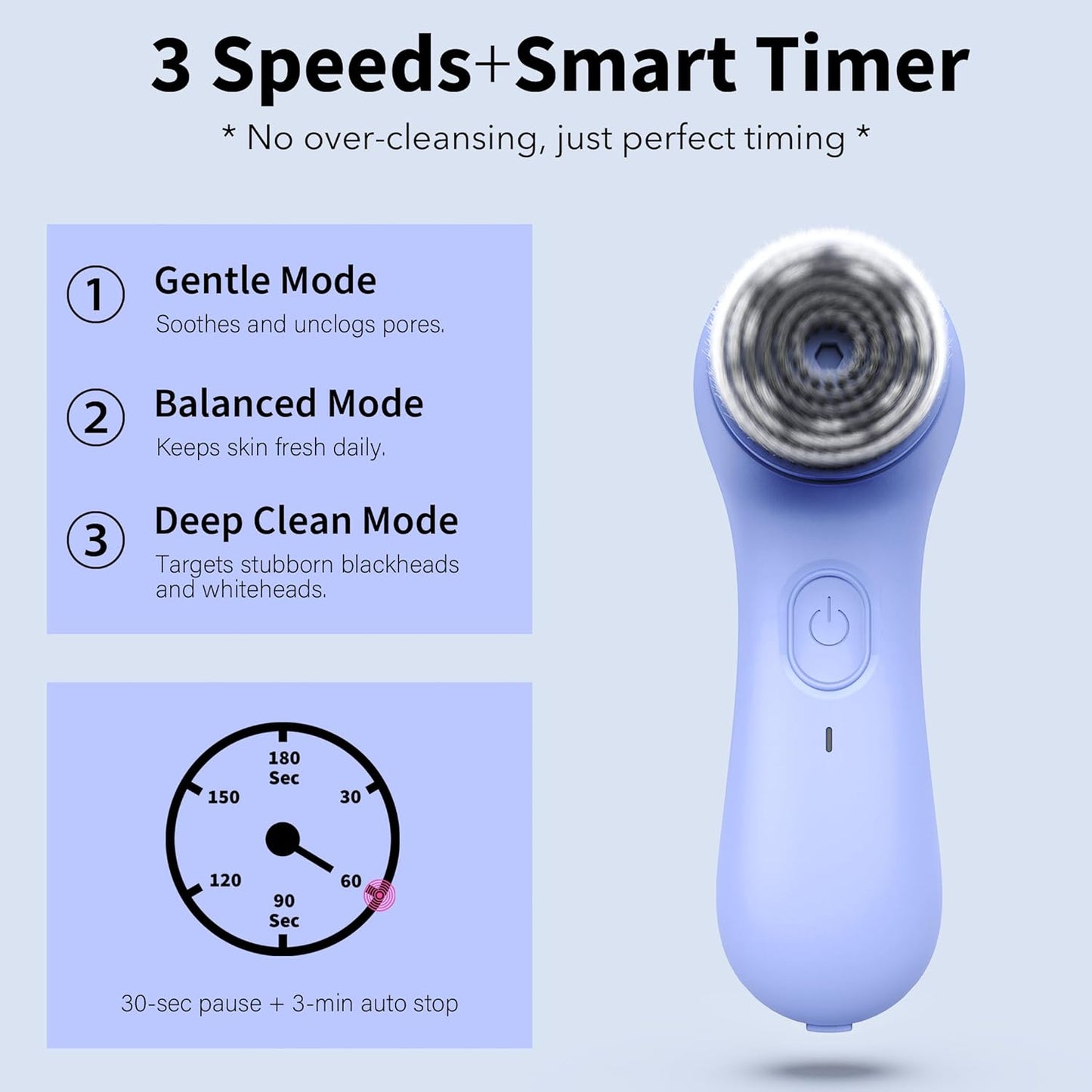 NågraCoola Face Scrubber Exfoliator, Rotating Facial Cleansing Brush for Men & Women, Rechargeable Waterproof, Electric Spin Face Scrub Brush with 2 Heads for Gentle Exfoliating & Deep Cleansing