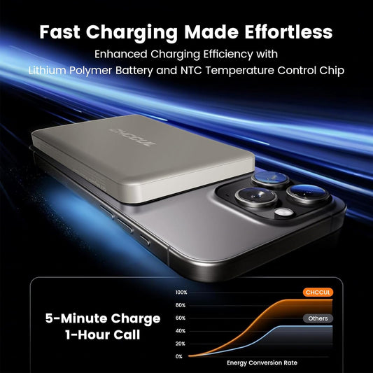 CHCCUL PD 20W Power Bank, Ultra-Slim 10,000mAh Magnetic PowerBank Qi2 Certified 15W Fast Charging Wireless Battery Pack Portable Charger with 20W USB-C for iPhone 16/15/14/13/12 Series (Titanium)