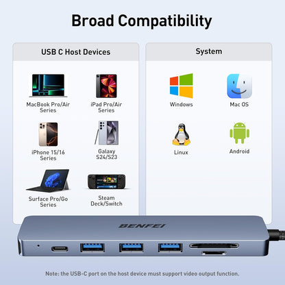 BENFEI USB C HUB 7in1, USB C HUB Multiport Adapter with USB-C to HDMI, USB-C to SD/TF Card Reader/3*USB 3.0/100W Power Delivery, Compatible with iPhone 15 Pro/Max, MacBook, iPad Pro, iMac, S23, XPS17